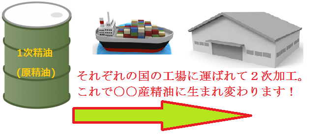 1次精油